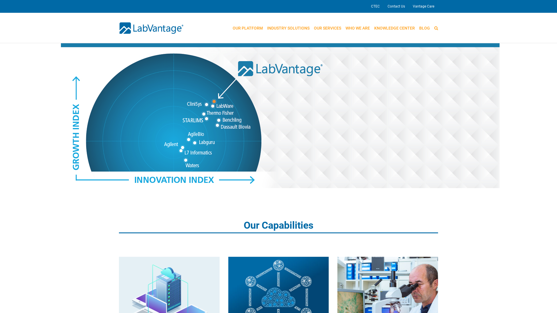 LabVantage